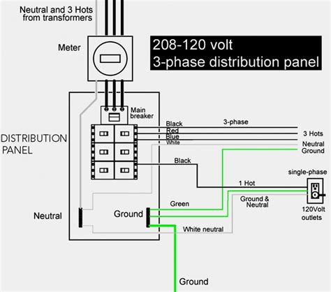 "Effortless Power: Unveiling the 480V 3-Phase Wiring Diagram Mastery!"